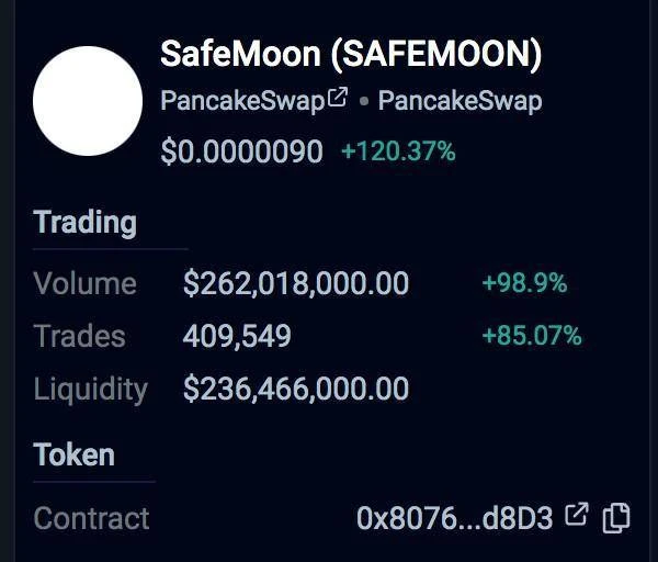 Continue Capital：解析数十亿美元土狗SafeMoon背后的投资逻辑