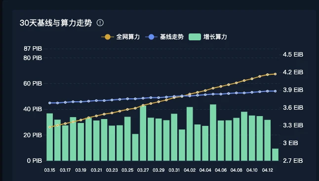 FIL6 消失之后的漫谈和展望