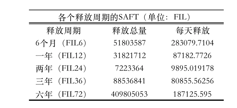 FIL6 消失之后的漫谈和展望