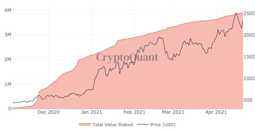 ETH/BTC的触底反弹行情是怎样造成的？