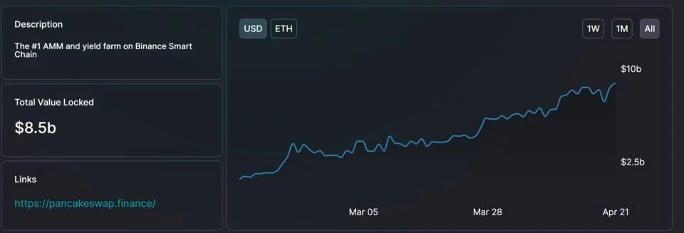 一文盘点币安智能链上的各种 IXO 和打新平台