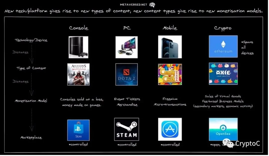 一文读懂元宇宙的新商业模式与投资机会