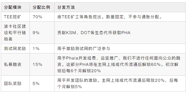 一文解析波卡生态现状及未来趋势