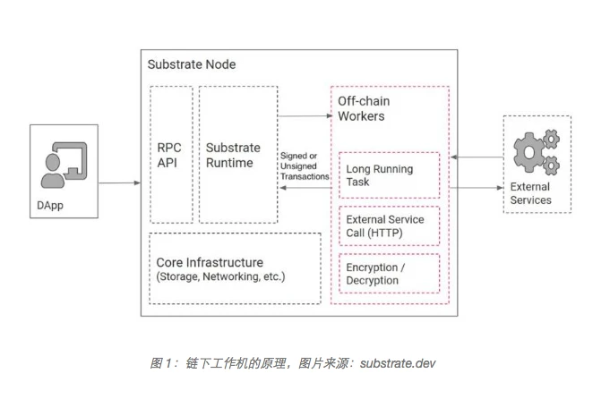 一文解析波卡生态现状及未来趋势