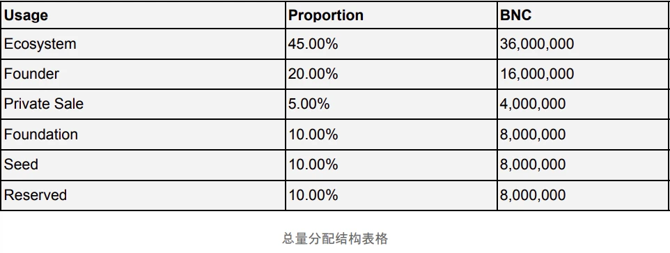 一文解析波卡生态现状及未来趋势