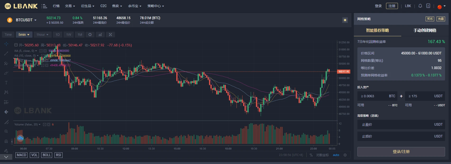 震荡行情下，LBank蓝贝壳想为投资者降低风险保收益