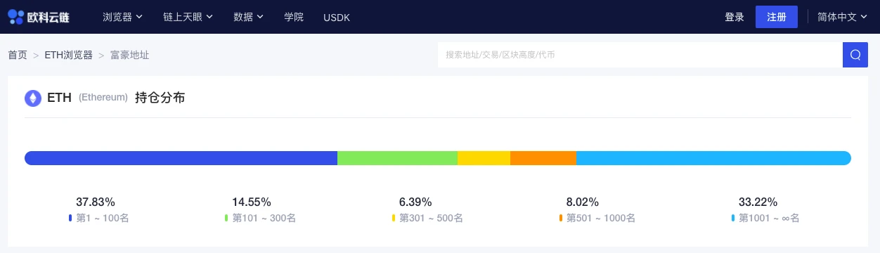 ETH周报 | 加拿大上线三只以太坊ETF,交易迅速突破1亿美元;EIP-1559暂定于7月14日部署至以太坊主网(4.19-4.26)