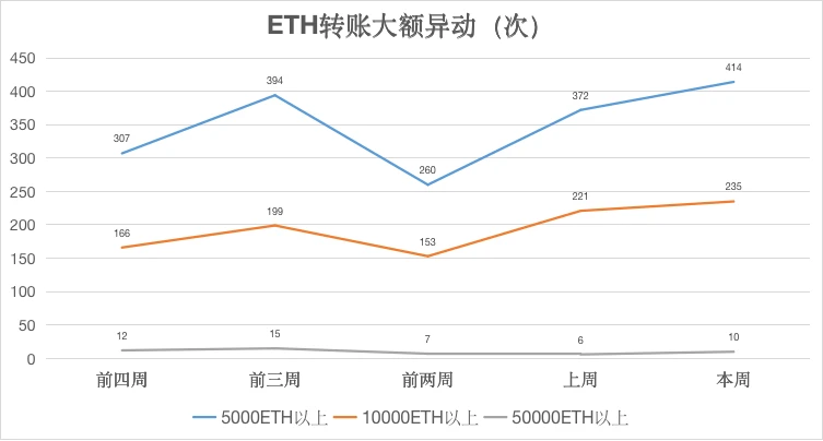 ETH周报 | 加拿大上线三只以太坊ETF,交易迅速突破1亿美元;EIP-1559暂定于7月14日部署至以太坊主网(4.19-4.26)