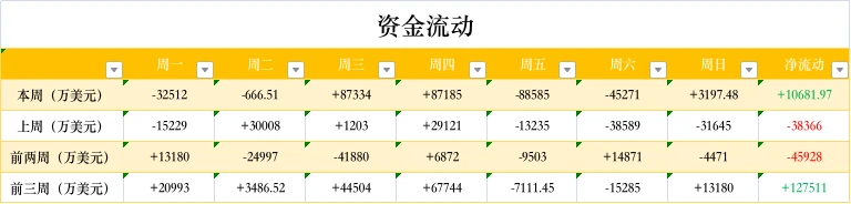 ETH周报 | 加拿大上线三只以太坊ETF,交易迅速突破1亿美元;EIP-1559暂定于7月14日部署至以太坊主网(4.19-4.26)
