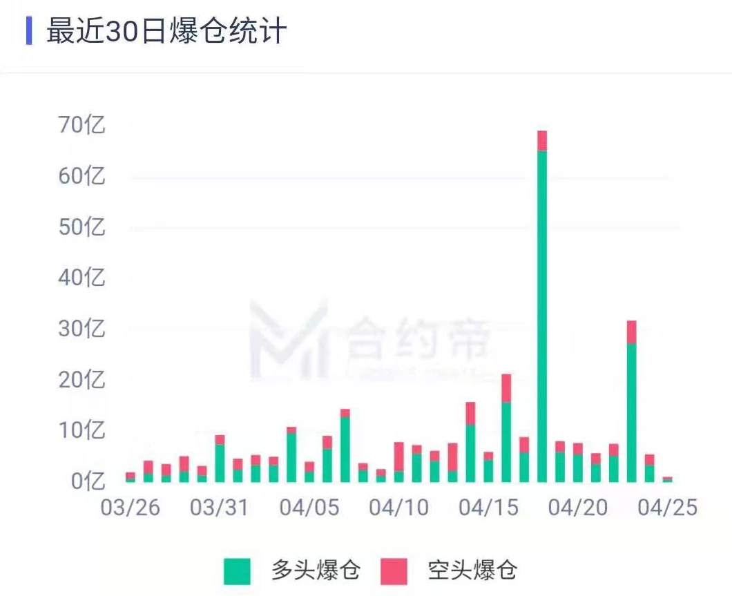 比特币一念天使一念恶魔