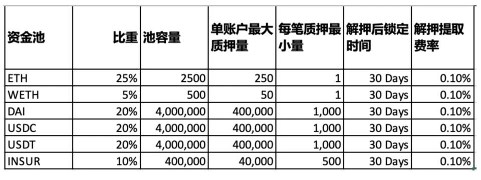 INSURACE质押挖矿攻略