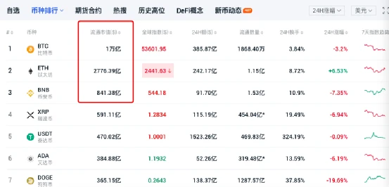 比Chia立项更早 , 号称“鸽中之王”的Dfinity将要低调上线