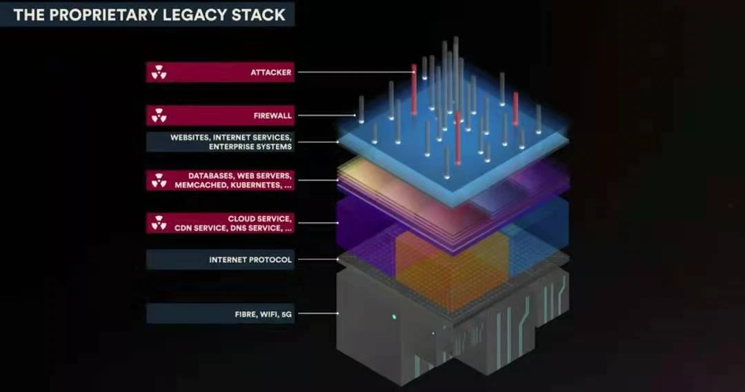 比Chia立项更早 , 号称“鸽中之王”的Dfinity将要低调上线