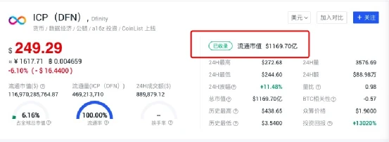 比Chia立项更早 , 号称“鸽中之王”的Dfinity将要低调上线