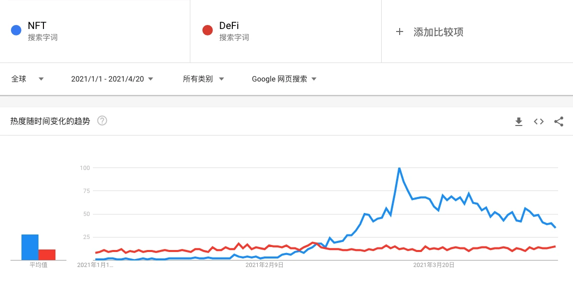 新「升值密码」？NFT系列一：爆红的秘密