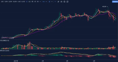 欧易OKEx：波卡平行链竞拍大幕将启，哪些力量蓄势待发？