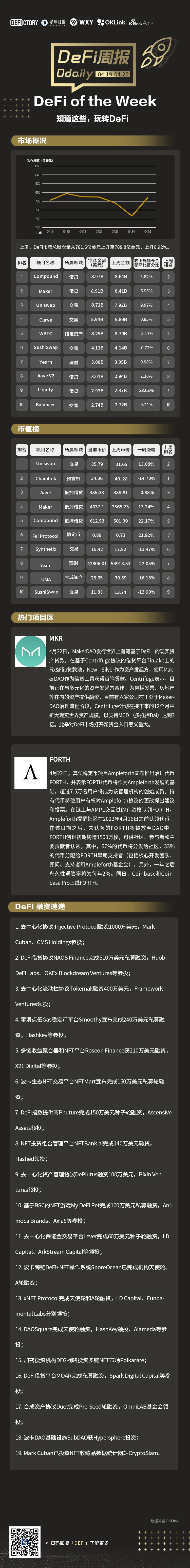 DeFi周报 | DeFi一周重要数据&热门项目，看这篇就够了（4.19-4.26）