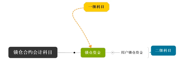 「技术云图」PlatON中的经济活动