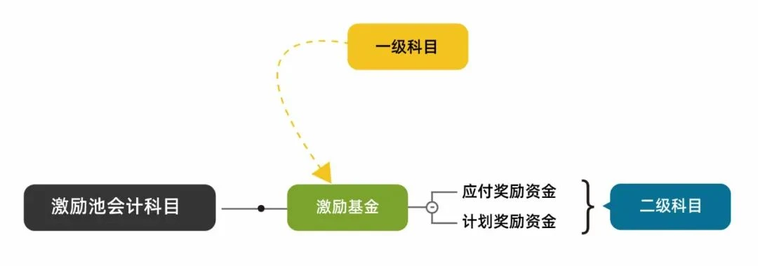 「技术云图」PlatON中的经济活动