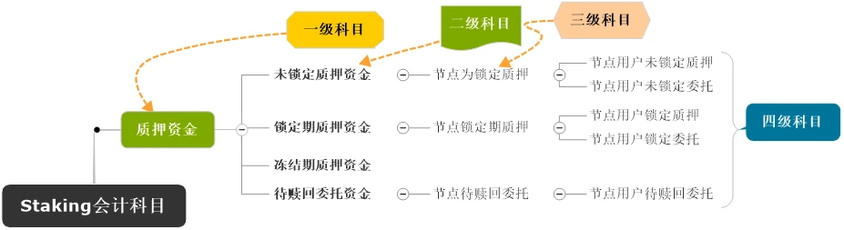 「技术云图」PlatON中的经济活动