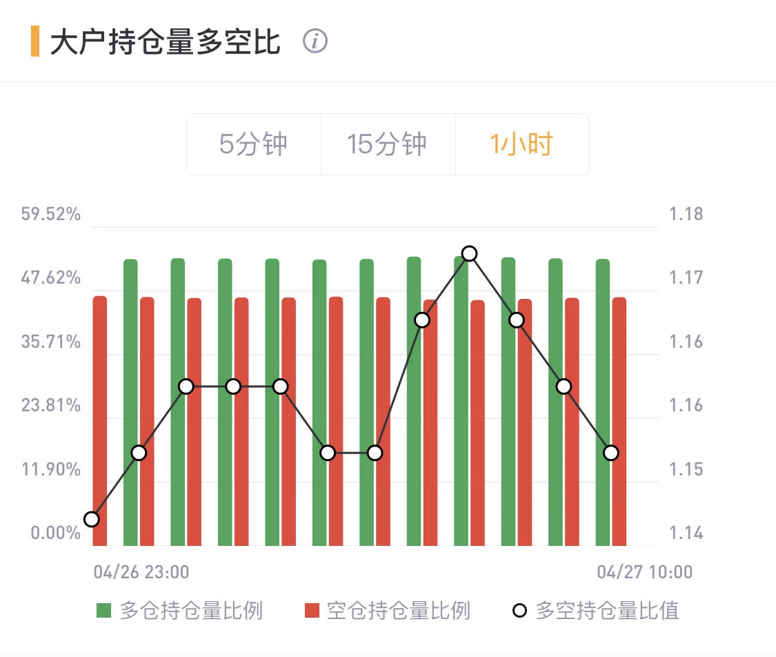 全网爆仓3.02亿美元，BTC回到前期横盘区间下沿｜合约日报