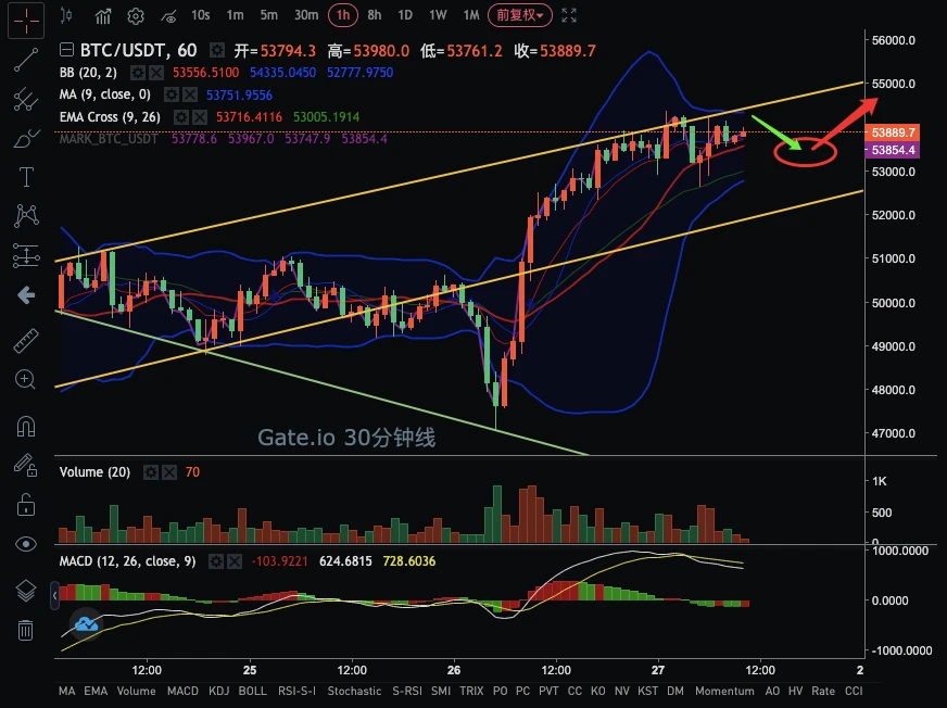 全网爆仓3.02亿美元，BTC回到前期横盘区间下沿｜合约日报