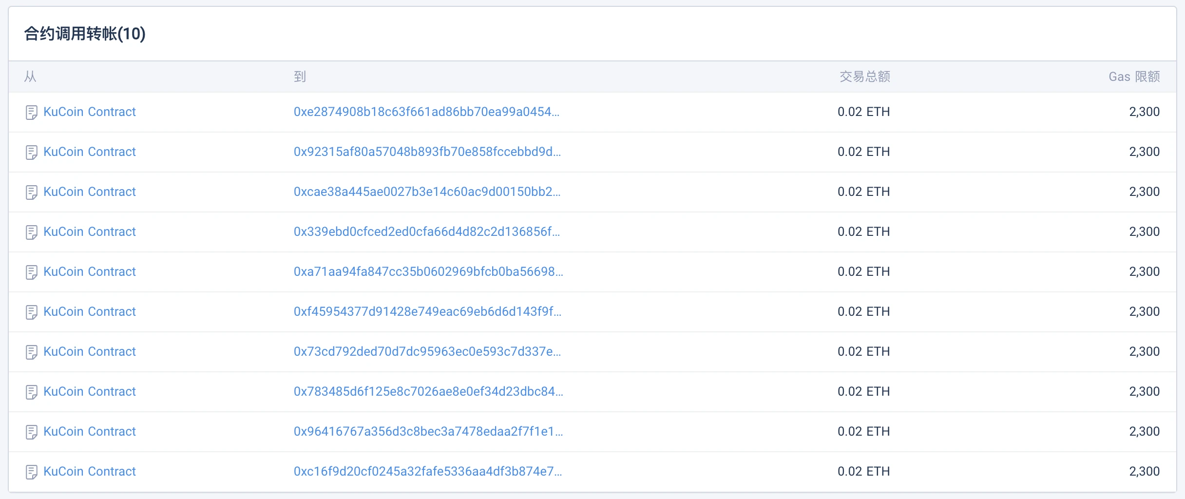 The Berlin hard fork bug caused by the gas consumption difference of the 0x10 address