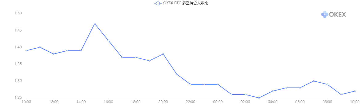 BTC延续上升趋势，日内关注上方突破情况｜合约日报