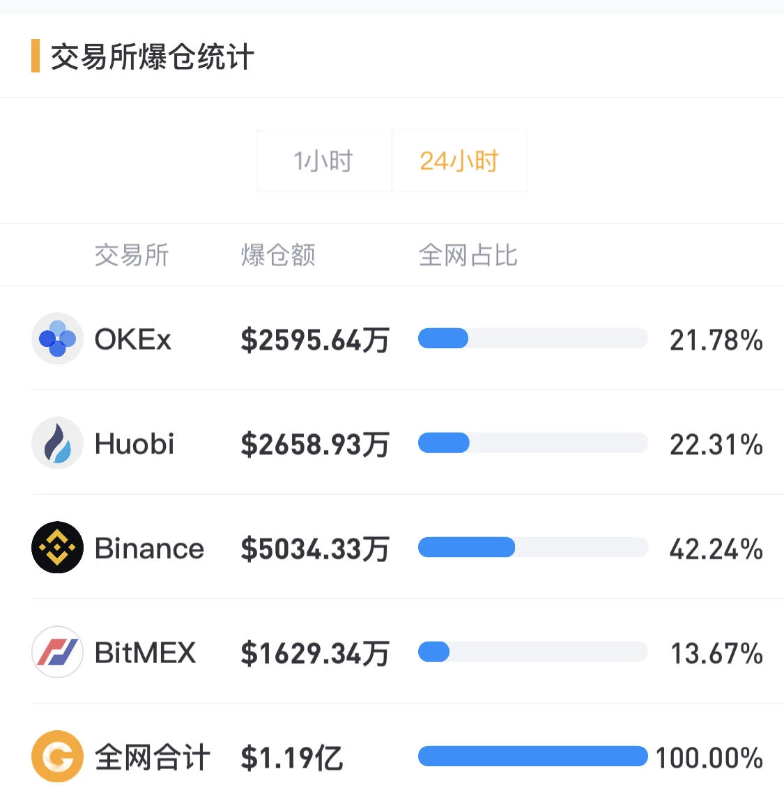 BTC延续上升趋势，日内关注上方突破情况｜合约日报