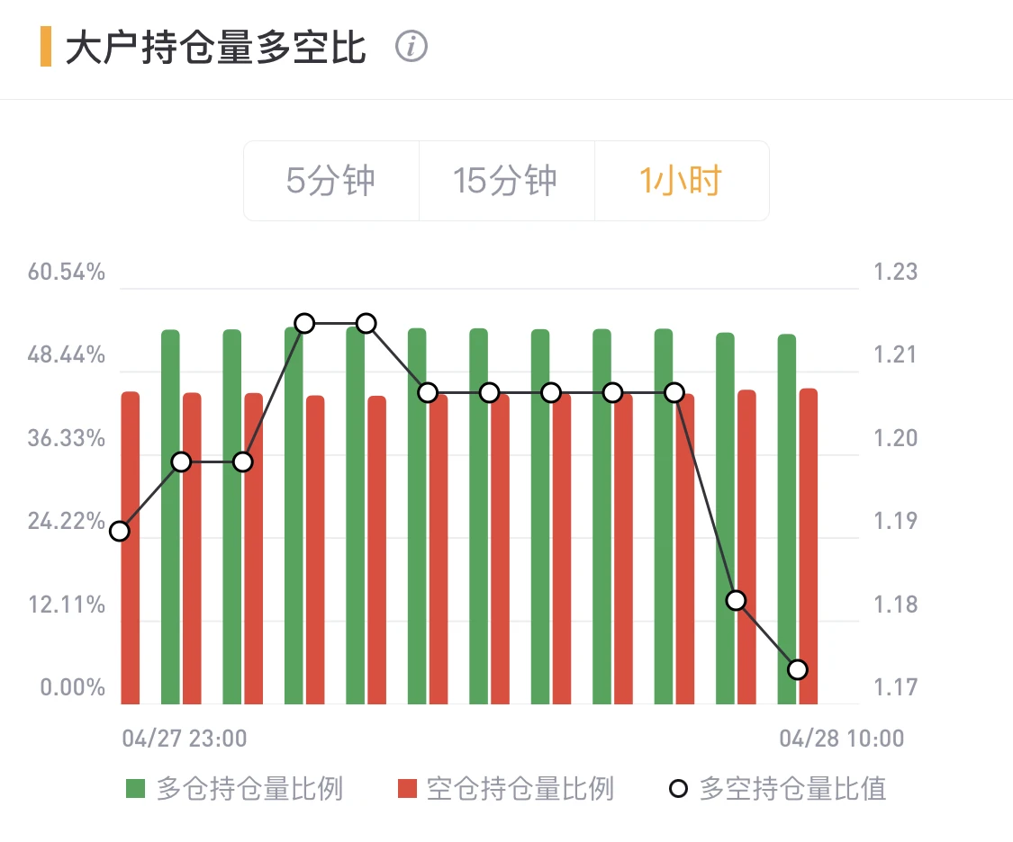 BTC延续上升趋势，日内关注上方突破情况｜合约日报