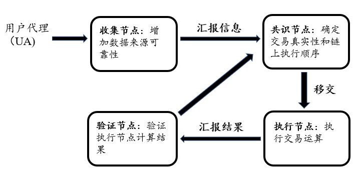 NFT基础设施将成为下一个竞争高地