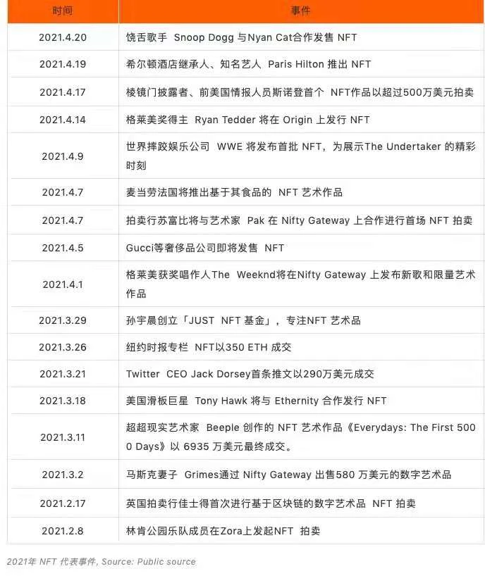 NFT基础设施将成为下一个竞争高地