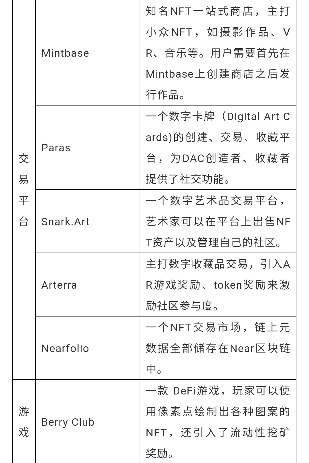 NFT基础设施将成为下一个竞争高地