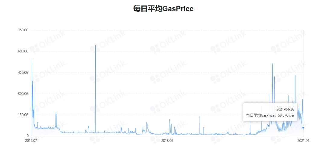 2021牛市下半段重点关注：波卡平行链竞拍 / 以太坊Layer 2