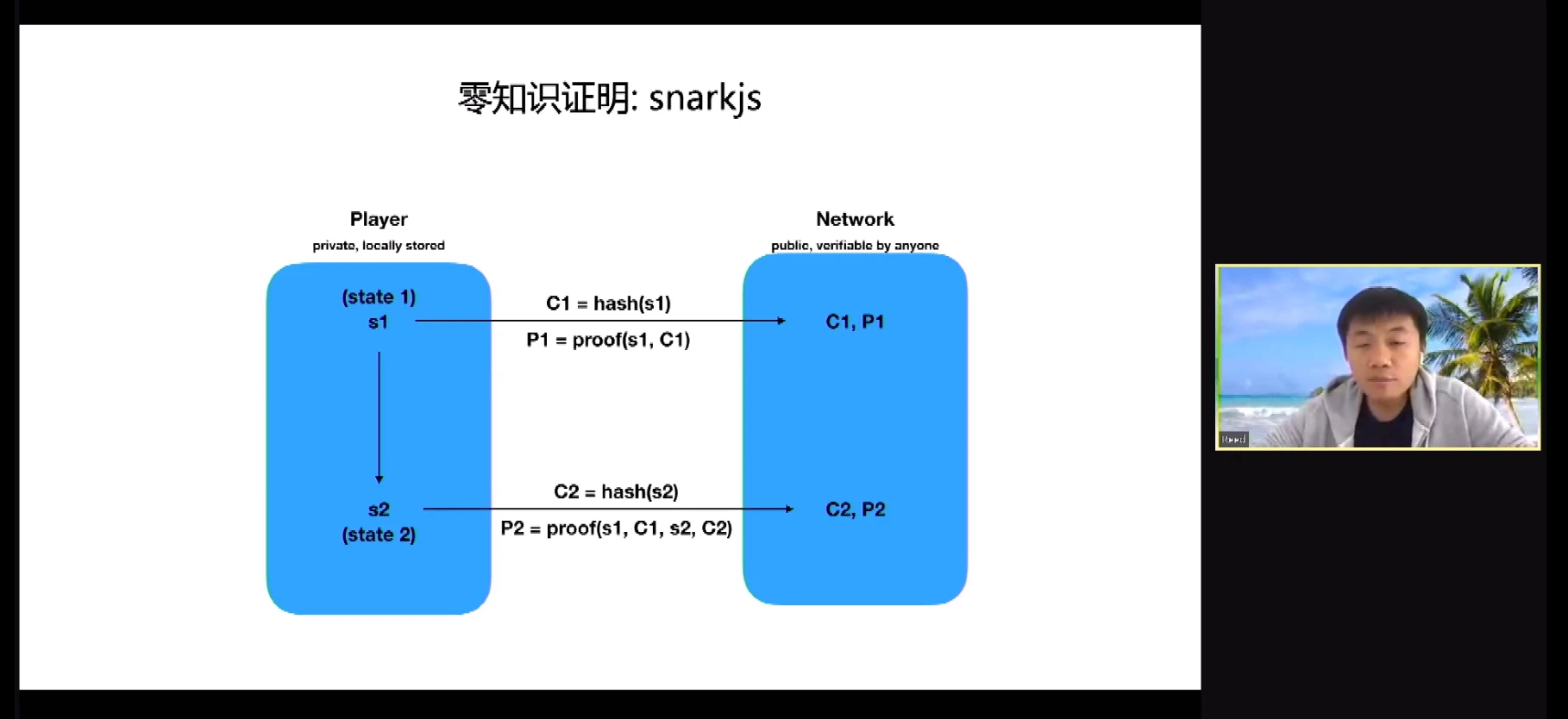 Cocos-BCX技术贡献者Reed Hong：零知识证明技术对游戏的全上链很有帮助 | 生机2021