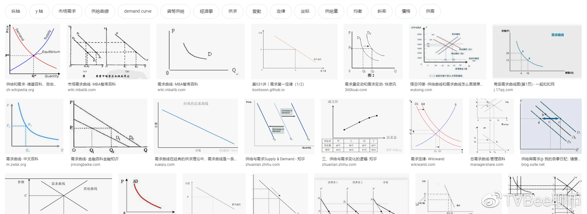 图解swap交易所AMM模型（做市商模型）