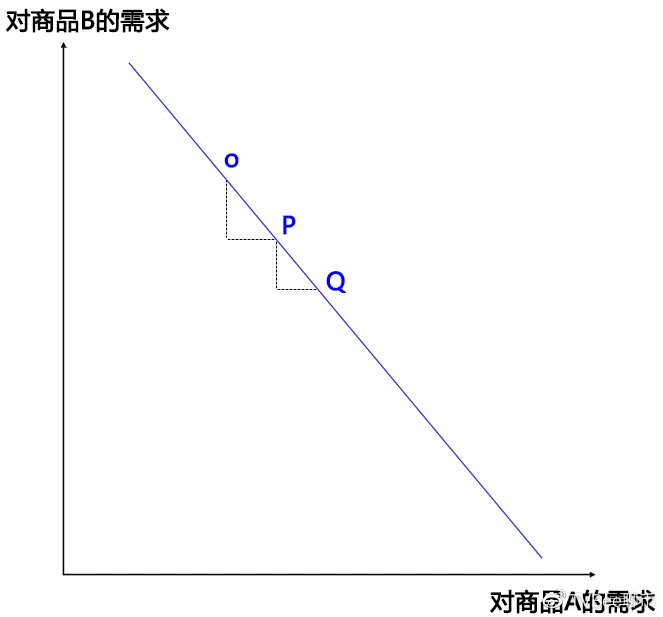 图解swap交易所AMM模型（做市商模型）