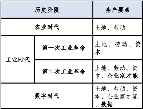 隐私AI计算网络激发数据要素新动能 | 云图观点