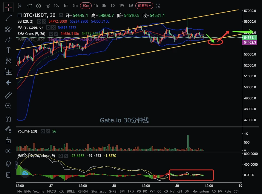 BTC冲高回落，全网爆仓仅6767.18万美元｜合约日报