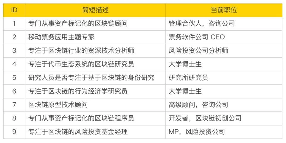 深入探究 NFT 在区块链票务系统应用实践