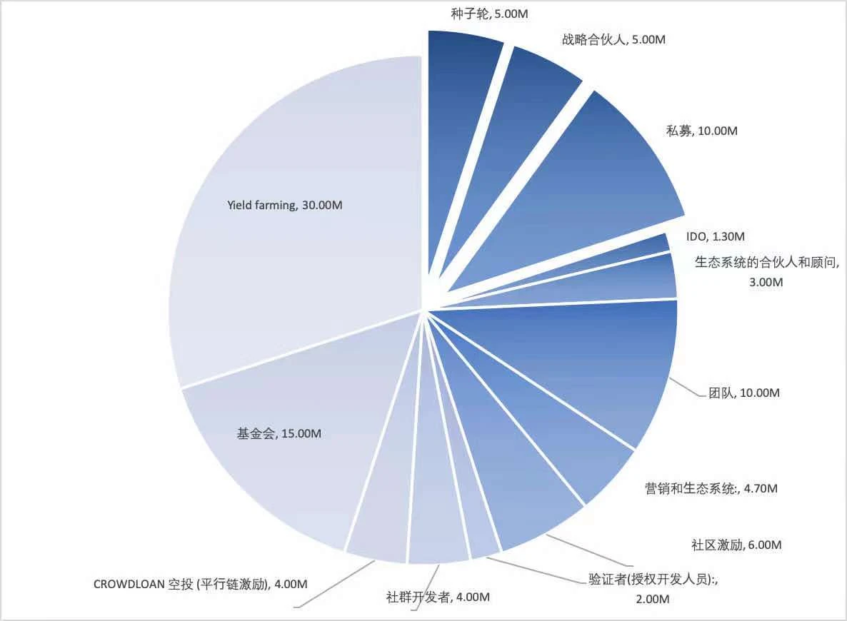 抵押+算法，稳定币新锐Standard有何不同？