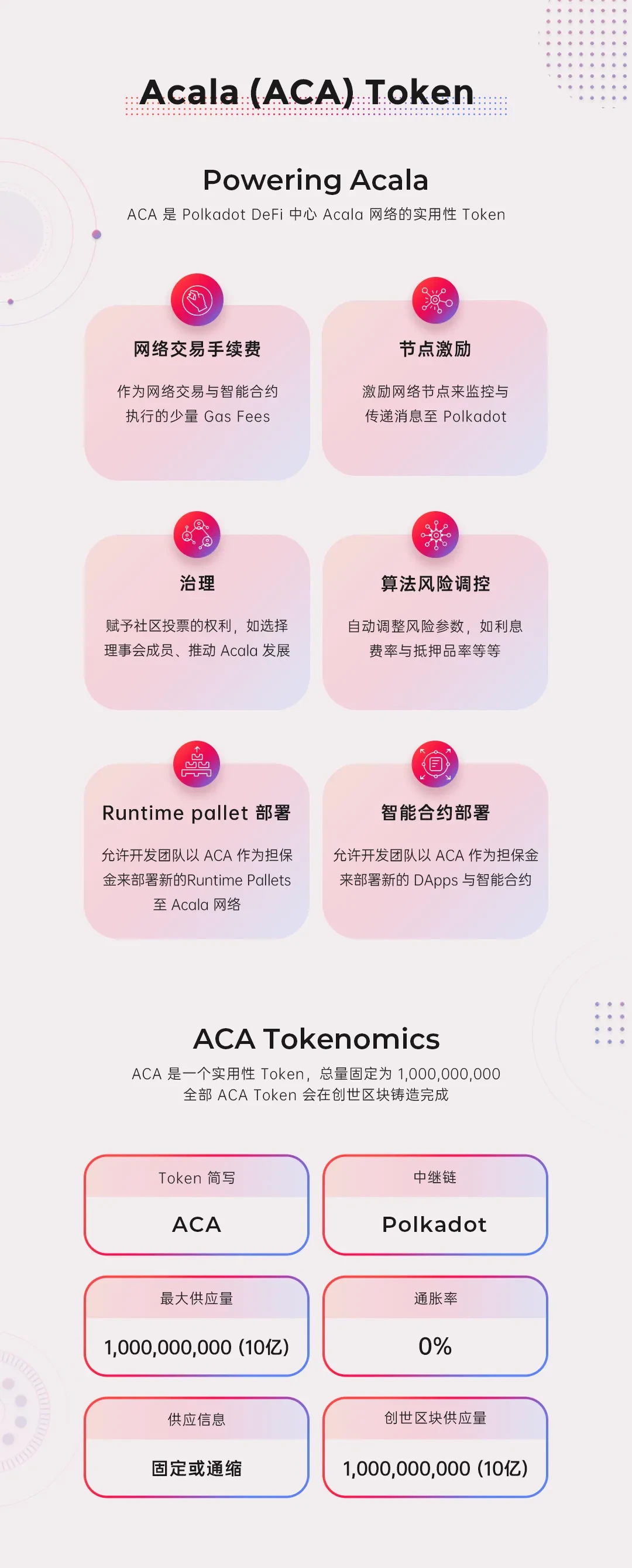 Acala & Karura 经济模型须知与防骗指南