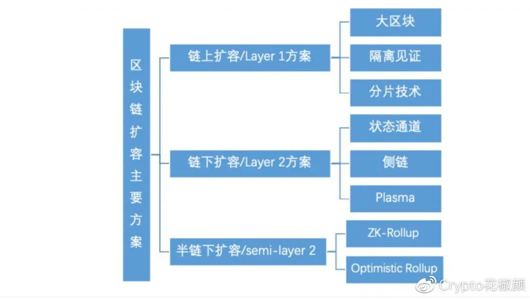 NFT到底是个啥？是否是下半年的加密市场弄潮儿？