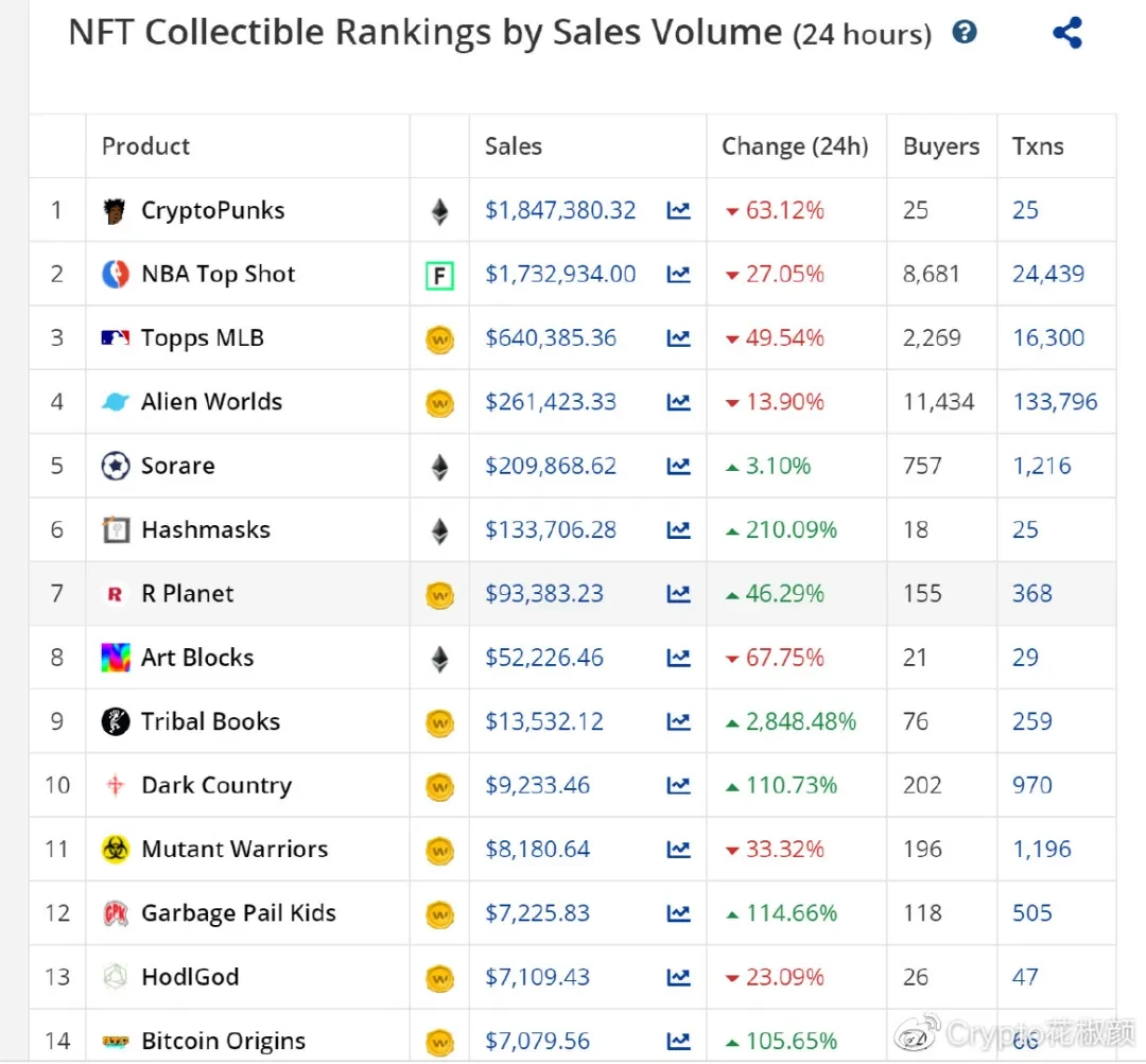 NFT到底是个啥？是否是下半年的加密市场弄潮儿？