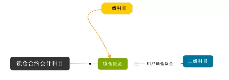 「技术云图」PlatON中的经济活动（二）