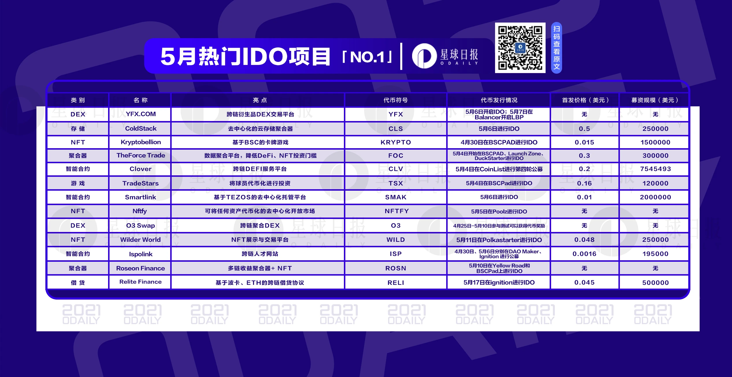 五月IDO第一弹，13个热门项目即将上线