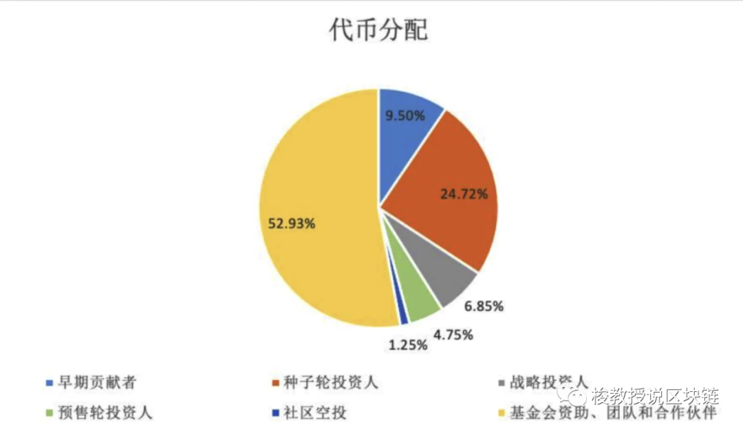 月神（DFINITY）降临，将带动互联网计算机板块开启登月计划？