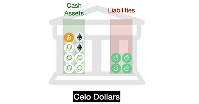 一文读懂各类稳定币：USDT、DAI、FEI、Basis Cash、ESD可视化全解析