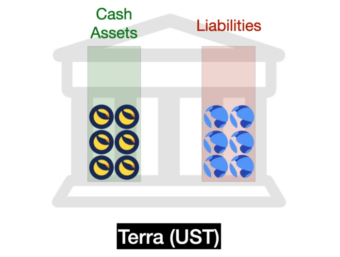 一文读懂各类稳定币：USDT、DAI、FEI、Basis Cash、ESD可视化全解析