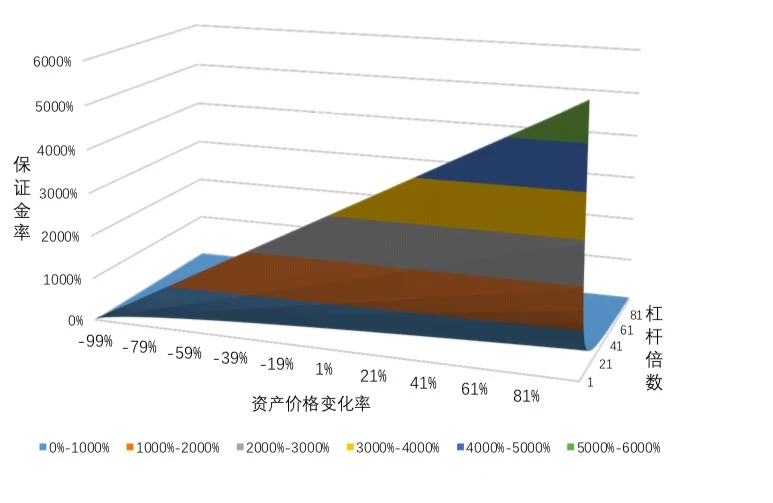 欧易OKEx研究院：年化收益超300%，统一账户下的财富机遇